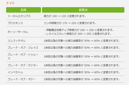 7.2　ナイト変更点