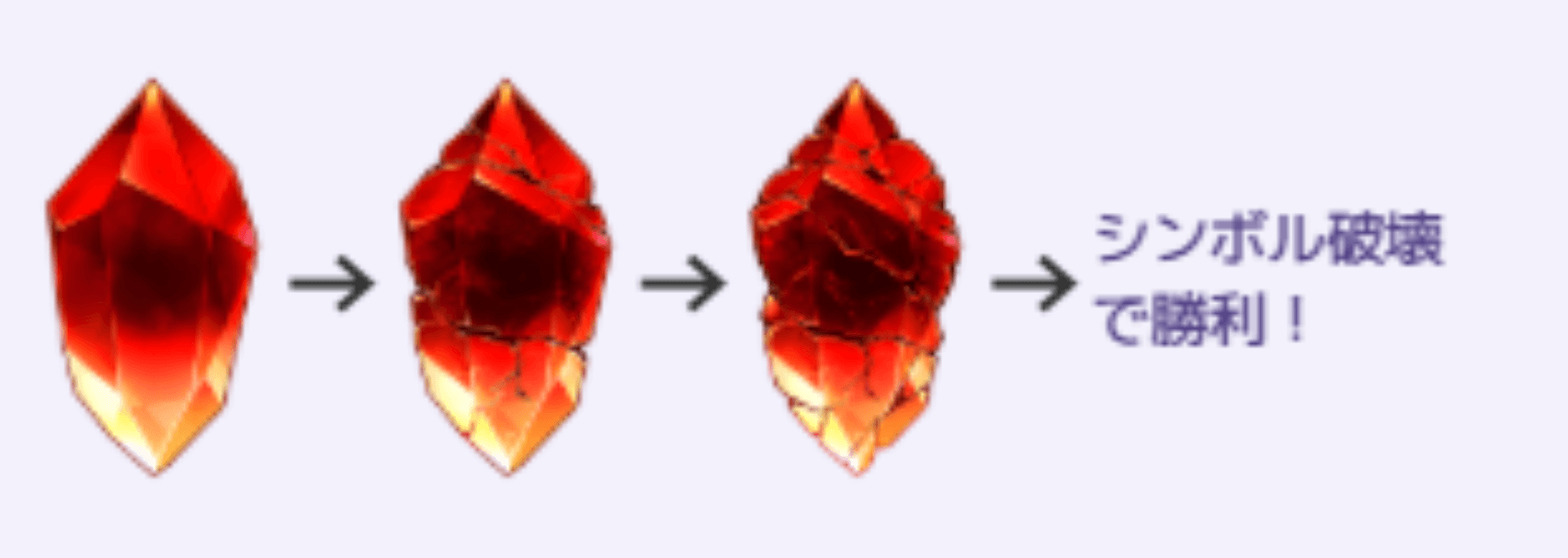 シンボル破壊