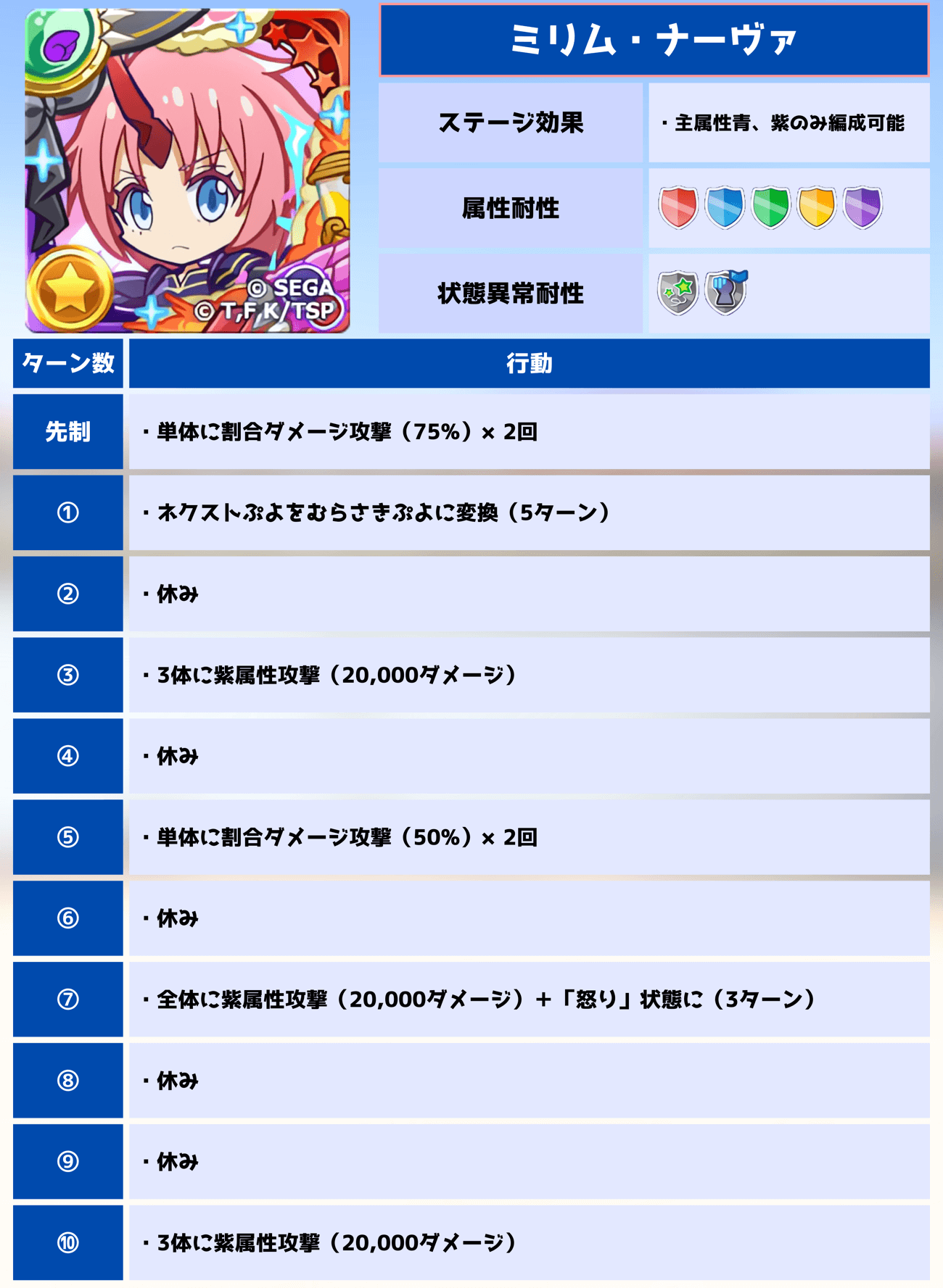 第11回ビンゴアリーナ ミリム・ナーヴァ