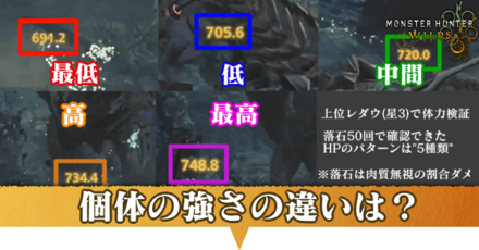 個体の強さアイキャッチ