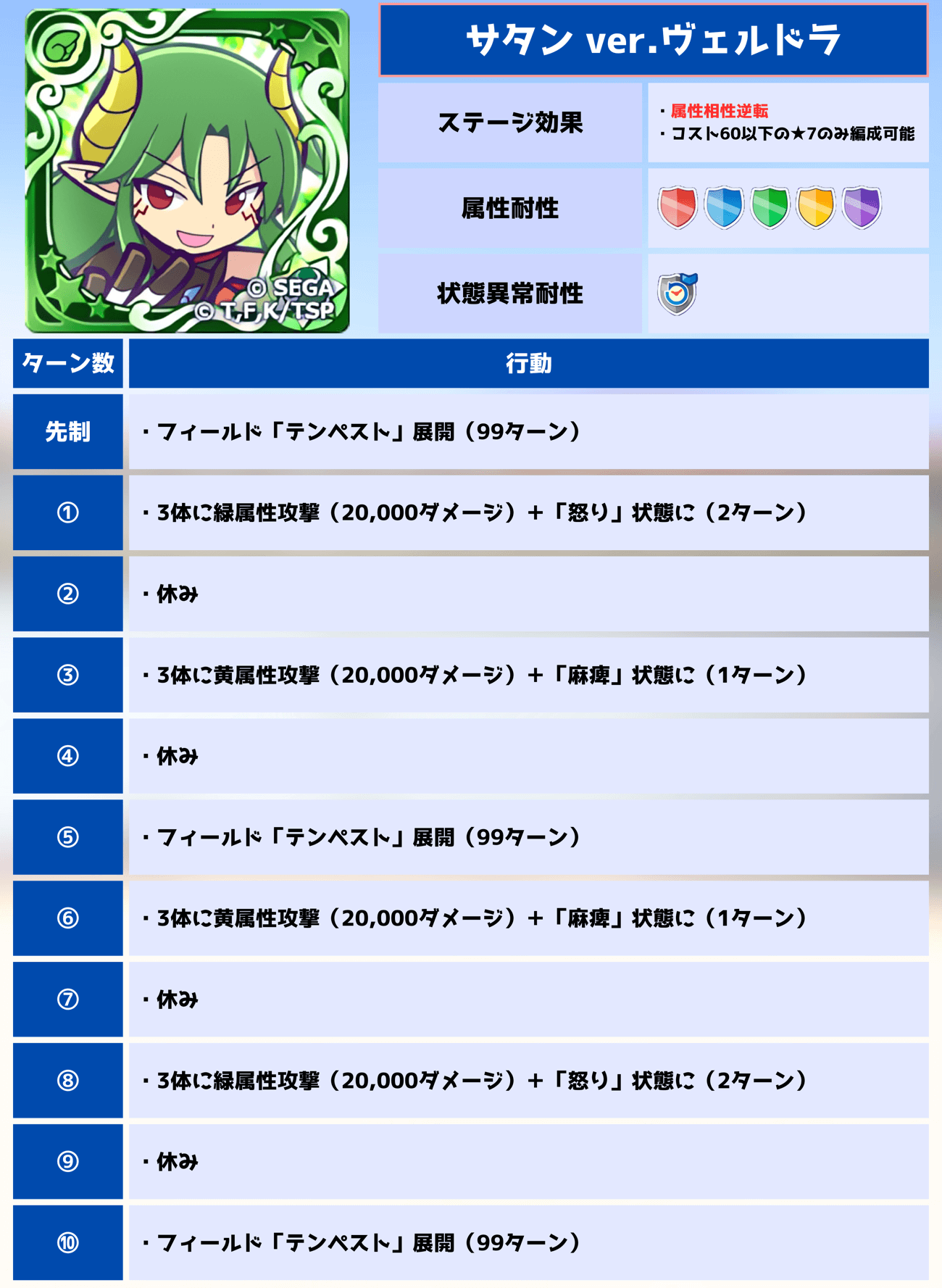 転スラアリーナ サタン ver.ヴェルドラ