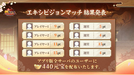 全ユーザーに440の元宝の配布