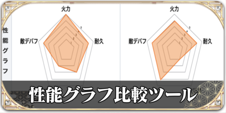 性能グラフ比較ツール