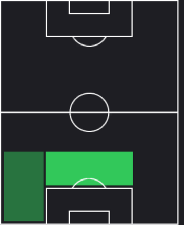 HPエヴァン・エンディカ(03/27)の適性ポジション