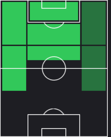 HPジョアン・フェリクス(03/27)の適性ポジション