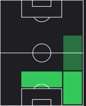 HPシュテファン・ポシュ(03/27)の適性ポジション