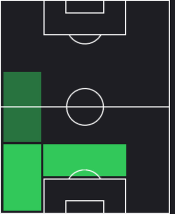 HPロイド・ケリー(03/27)の適性ポジション