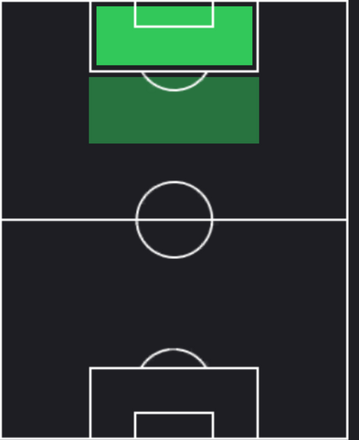 HPロメル・ルカク(03/27)の適性ポジション