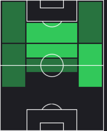 HPニコラ・ヴラシッチ(03/27)の適性ポジション