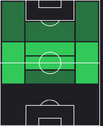 HPピオトル・ジエリンスキ(03/27)の適性ポジション