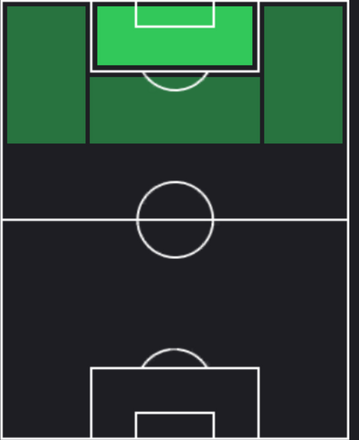 STイウリ・アウベルト(03/27)の適性ポジション