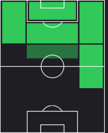 STルーカス・モウラ(03/27)の適性ポジション