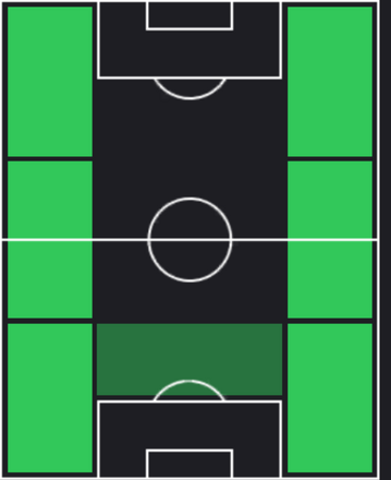 HPアダム・マルシッチ(03/27)の適性ポジション