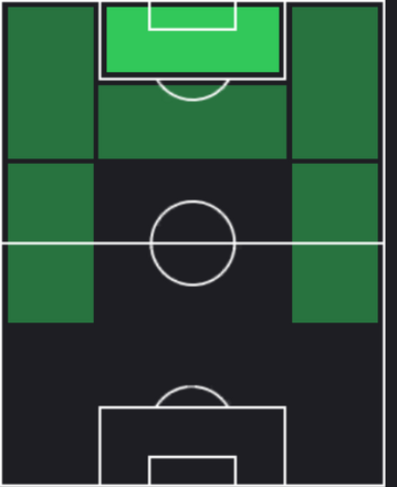 STユーセフ・アン・ネシリ(03/27)の適性ポジション