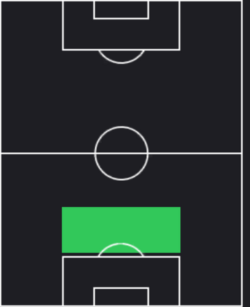 HPロベルト・アルボレダ(03/27)の適性ポジション