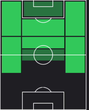 STラファ・シウヴァ(03/27)の適性ポジション
