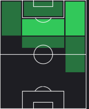 STエステヴォン(03/27)の適性ポジション