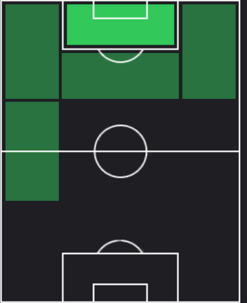 STヴィクター・オシムヘン(03/27)の適性ポジション