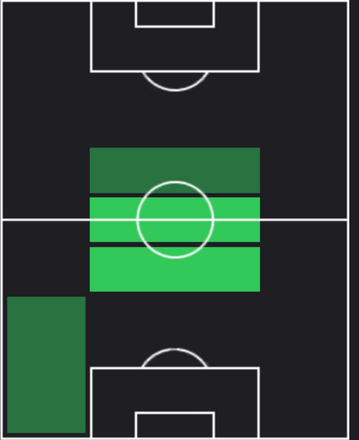 HPディエゴ・ピトゥカ(03/27)の適性ポジション