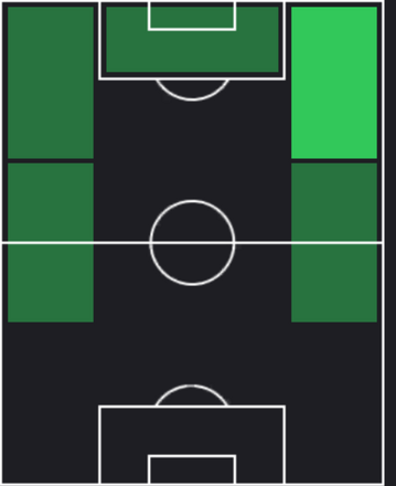 HPデイヴィッド・アキントラ(03/27)の適性ポジション