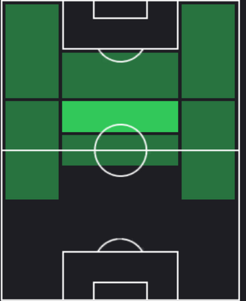 HPリムゼイ・サフーリ(03/27)の適性ポジション