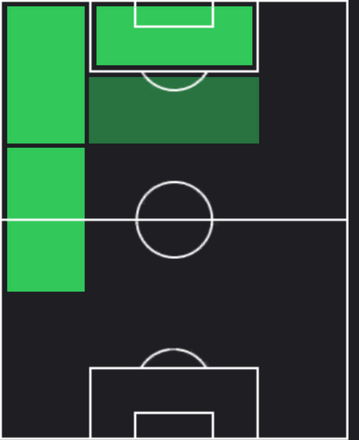 STアンソニー・ヌワカエメ(03/27)の適性ポジション