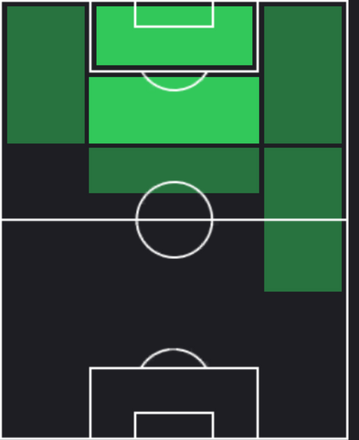 HPセルヒオ・コルドバ(03/27)の適性ポジション