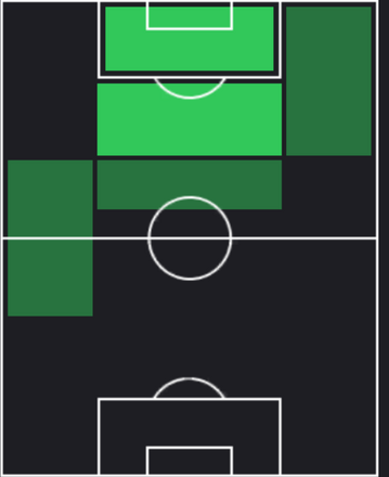 HPセバスティアーノ・エスポージト(03/27)の適性ポジション