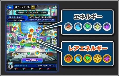 属性エネルギー