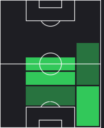 TPヨズア・キミッヒ(03/27)の適性ポジション