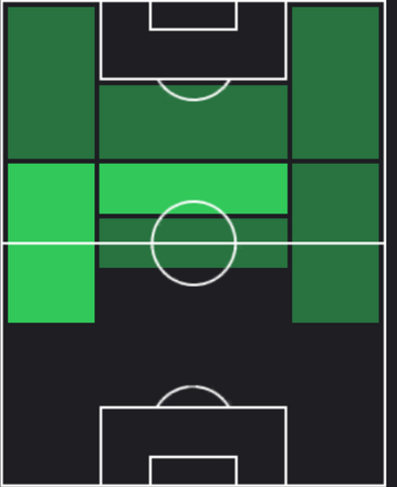 TPティアゴ・アルマダ(03/27)の適性ポジション