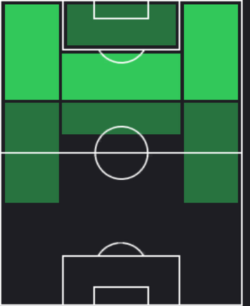 TPフランシスコ・トリンコン(03/27)の適性ポジション