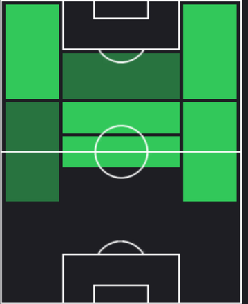 TPマイケル・オリーセ(03/27)の適性ポジション