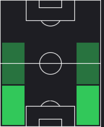 TPユリアン・リエルソン(03/27)の適性ポジション
