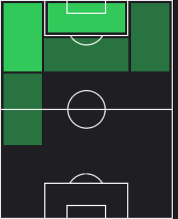 TPモイーズ・キーン(03/27)の適性ポジション