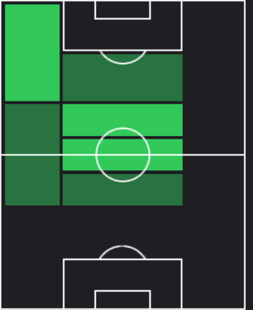 TPヤニス・コンスタンテリアス(03/27)の適性ポジション