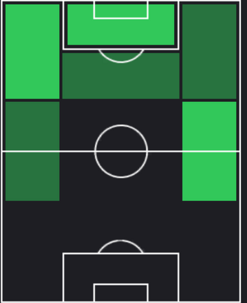 TPオーウズ・アイドゥン(03/27)の適性ポジション
