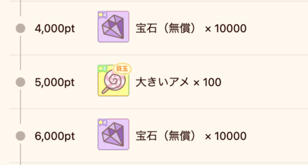 ちいぽけポイント報酬