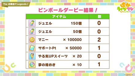 生放送の配布アイテム