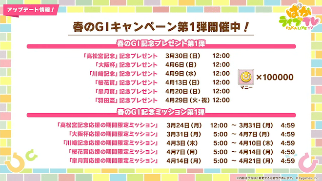 春のG1キャンペーン開催中