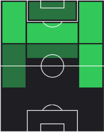 HPマッテオ・ポリターノ(03/31)の適性ポジション