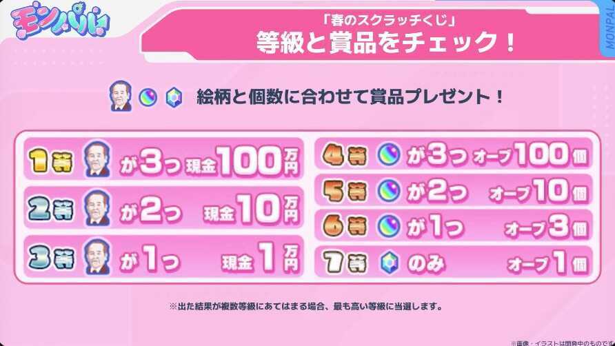 スクラッチくじ 報酬