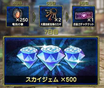 期間中のログインでガスカイジェムが貰える