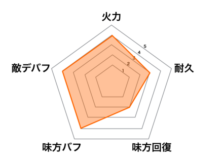 イザナギの画像