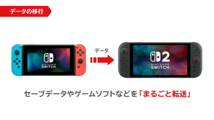 SwitchからSwitch2にデータをまるごと転送できる