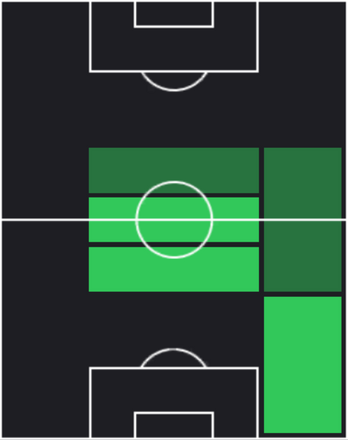 TPジョアン・ネヴィス(04/03)の適性ポジション