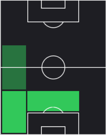 TPピエロ・インカピエ(04/03)の適性ポジション