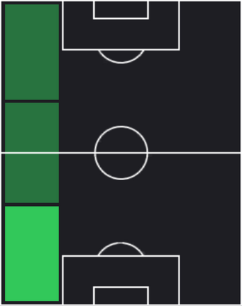 TPフラン・ガルシア(04/03)の適性ポジション