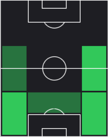 EP酒井宏樹(柏レイソル/2011)の適性ポジション