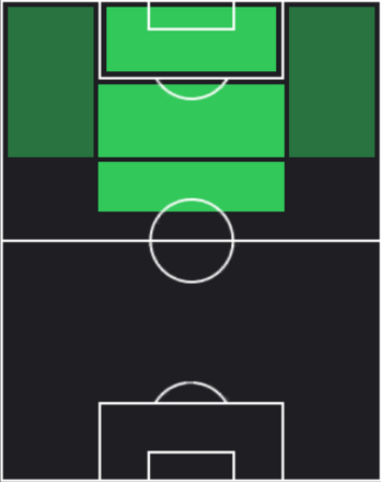 HPナッシム・ベン・カリファ(04/03)の適性ポジション